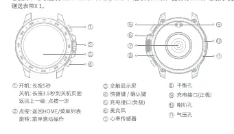 Diagramm der Mibro Watch GS Explorer S mit Tasten und Sensoren