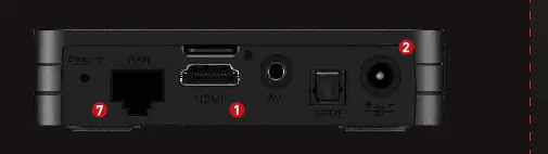 Anschlüsse der ZXV 10B866V2 RichMedia Box