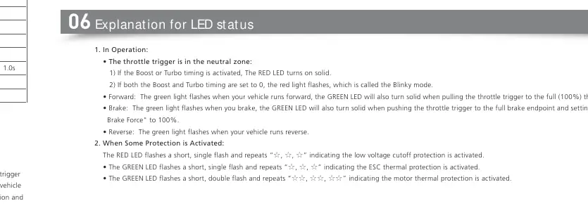 Erklärung der LED-Statusanzeigen