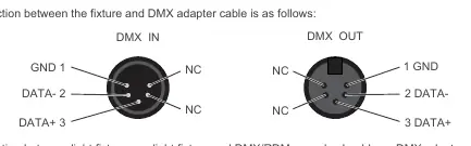 DMX-Anschlussbelegung