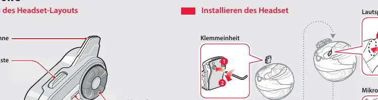 Beschreibung des Headset-Layouts