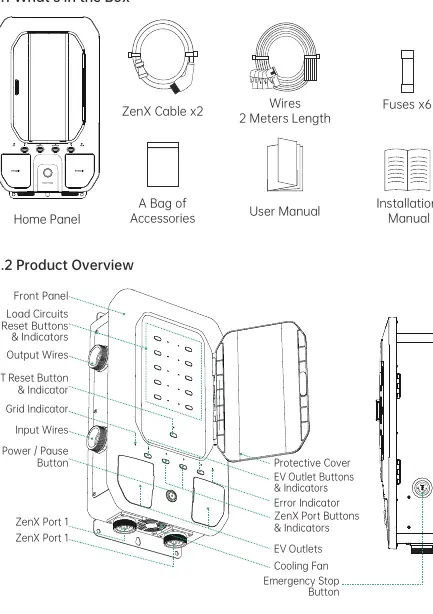 Übersicht der Bedienelemente und Anschlüsse des Home Panels