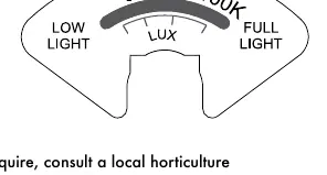 Skala für UV-Licht