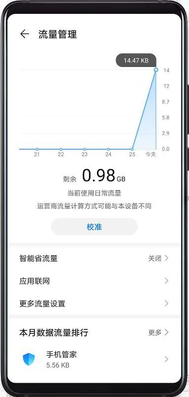 Phone Clone Datenübertragung