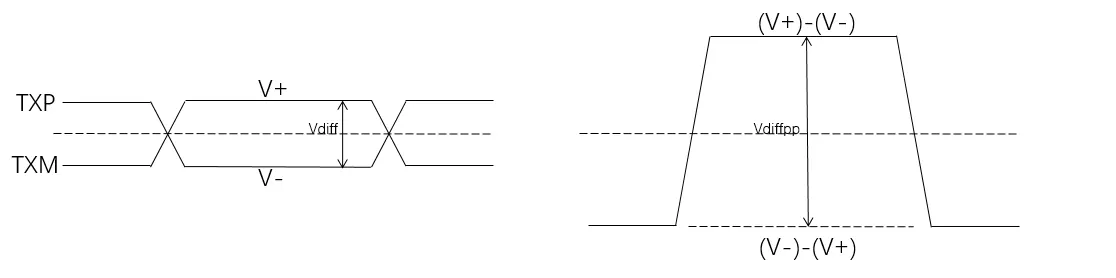 Transmit Differential Signal Swing