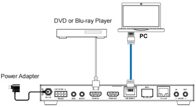 Anschlussdiagramm für Encoder-Modus