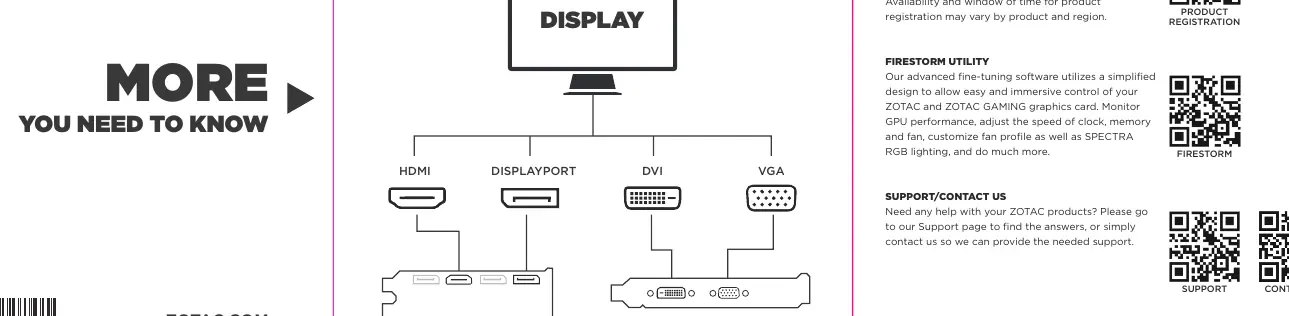 Anschluss der Grafikkarte an einen Monitor