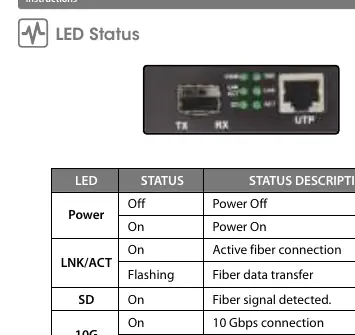 Tabelle der LED-Statusanzeigen