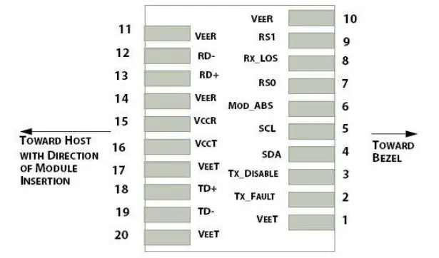 Elektrisches Pad-Layout