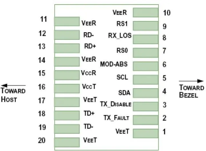 Diagramm der Pin-Belegung