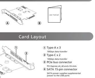 Layout der PCIe-Hostkarte mit Anschlüssen