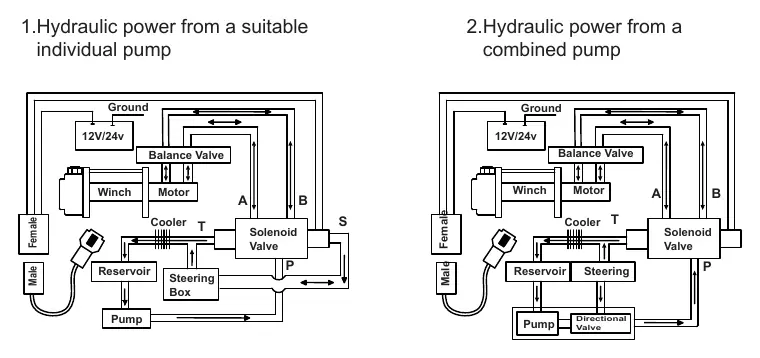 Installationsillustration