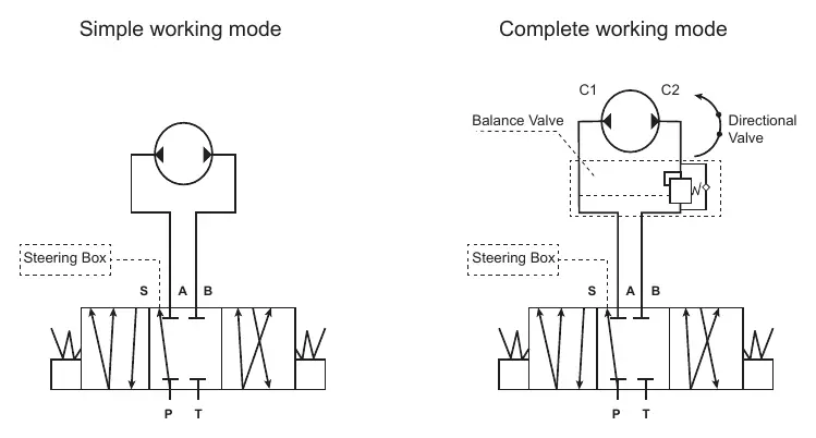 Hydraulik-Prinzipdiagramm