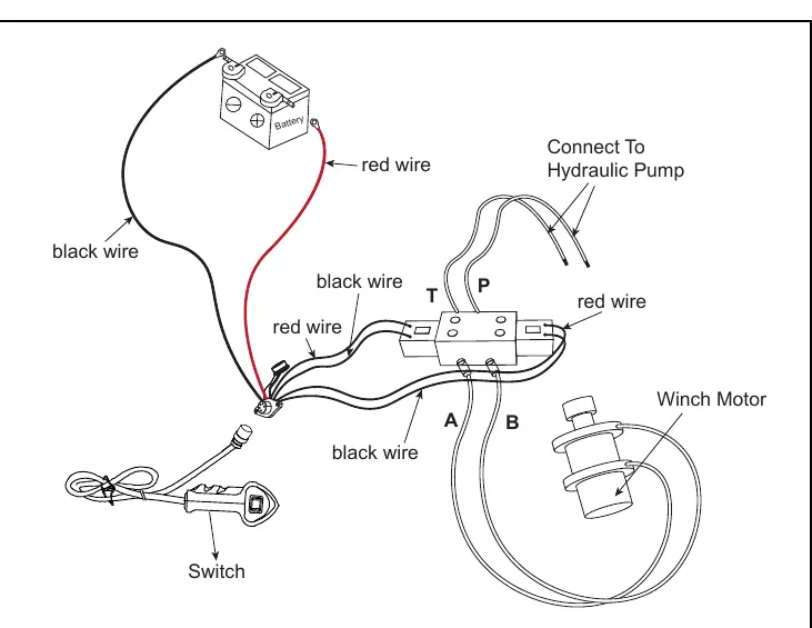 Hydraulische Verkabelung