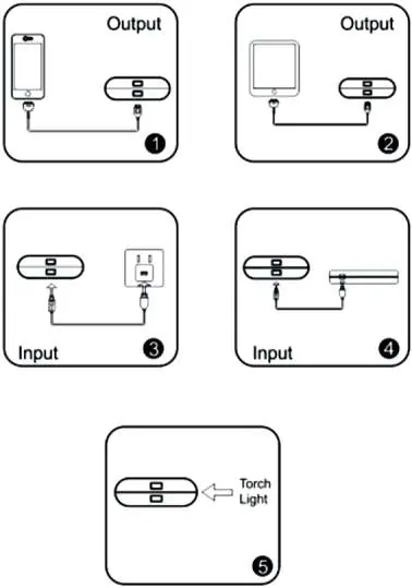 Anschlussdiagramme für Input, Output und Taschenlampenfunktion