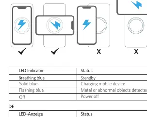 LED-Statusanzeigen