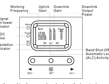 LCD-Display-Funktionen des Boosters.