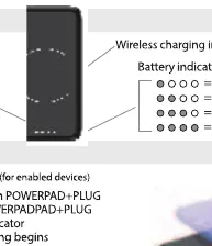 LED-Anzeigen und Power-Button