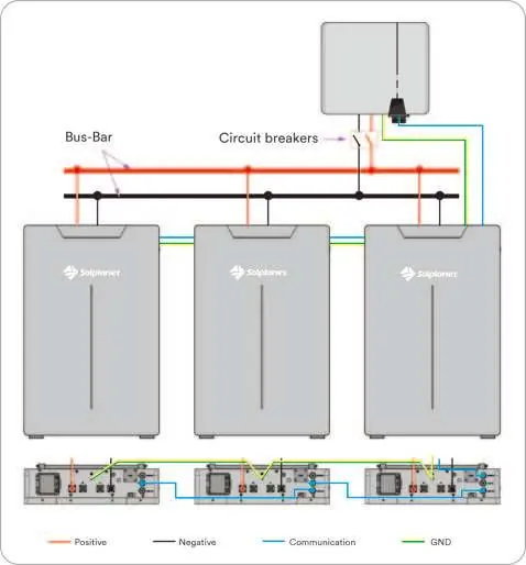Multi-Unit Anschluss mit Sammelschiene