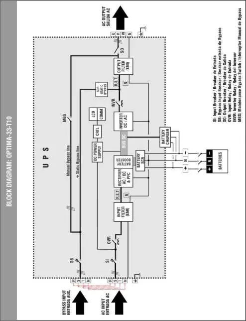 Internes Blockdiagramm der USV
