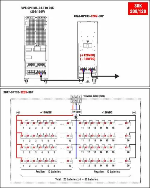 Anschlussbeispiel für externe Batterien
