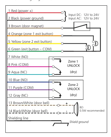 Verkabelungsdiagramm