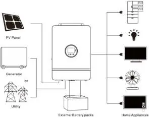 Systemverbindungsdiagramm