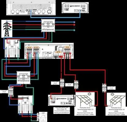 Schaltplan für Split-Phase-System mit einem 10KW Wechselrichter