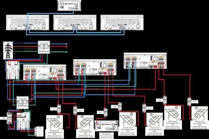 Schaltplan für Split-Phase-System mit drei 10KW Wechselrichtern