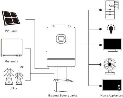 Systemverbindungsdiagramm
