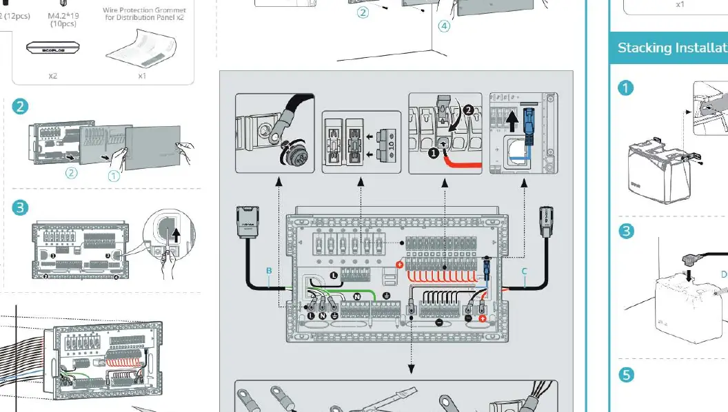 Installation des AC/DC Smart Distribution Panel
