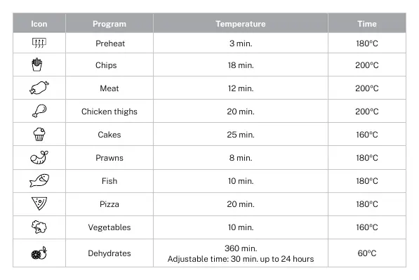 Programme
