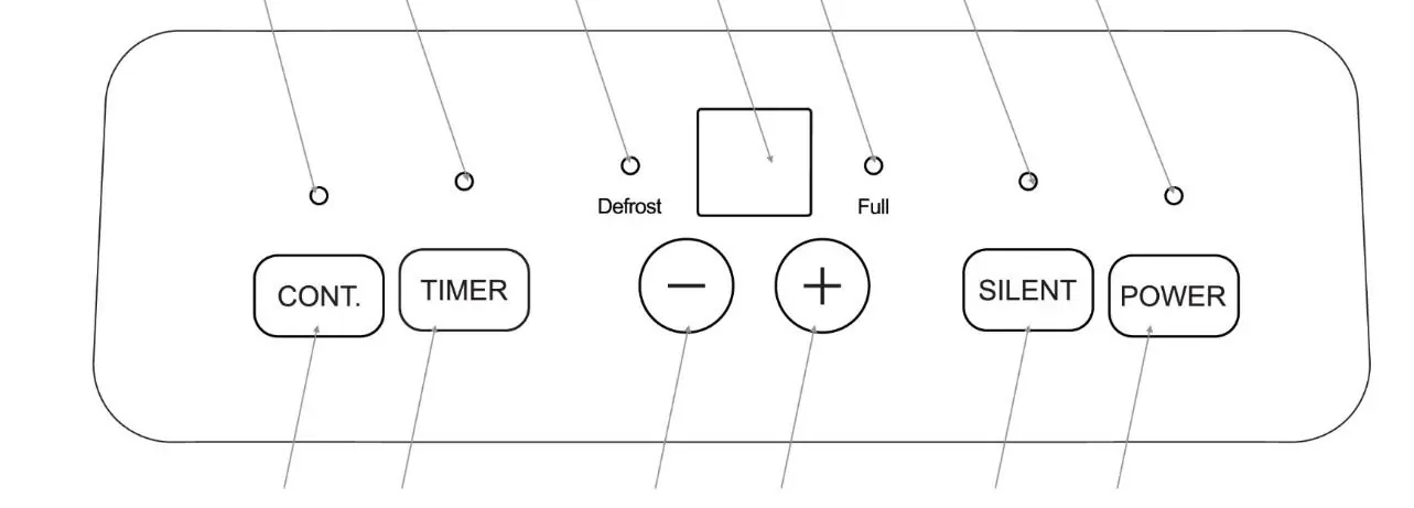 Diagramm des Bedienfelds