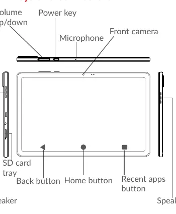 Tasten und Anschlüsse des Tablets