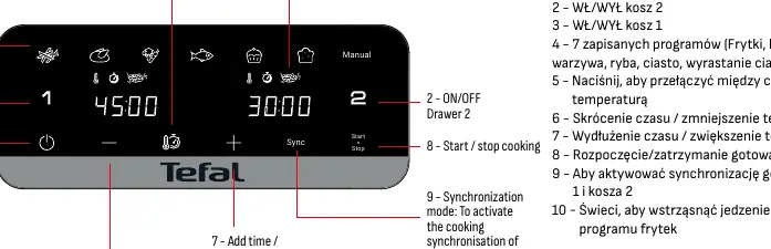 Übersicht des digitalen Touchscreen-Bedienfelds