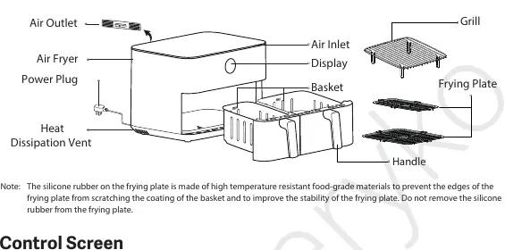Übersicht der Komponenten der Air Fryer