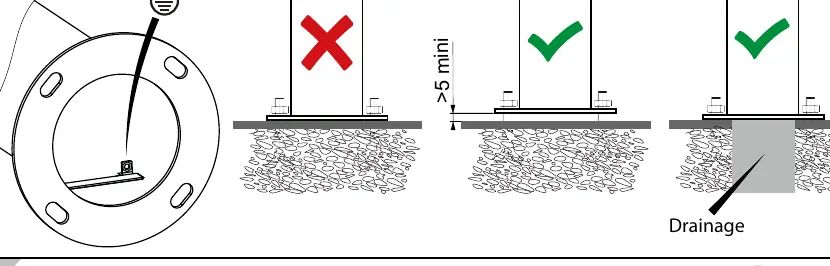 Montagehinweise und Drainage