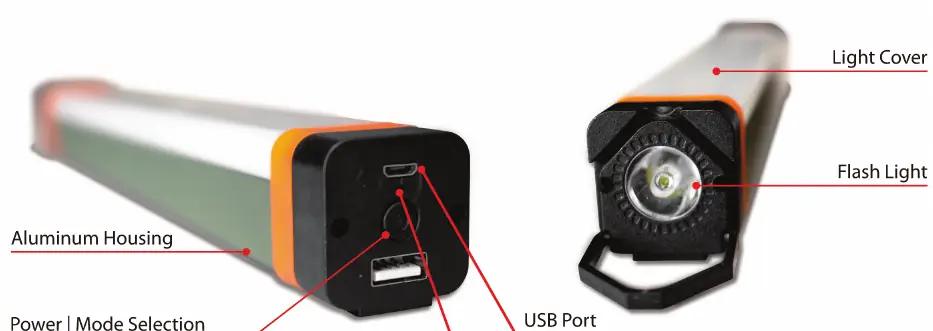 Diagramm der LED-Leuchte mit Erläuterung der Anschlüsse und Bedienelemente.