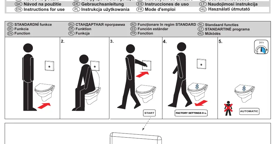 Funktionsweise und Werkseinstellungen des Spülsystems