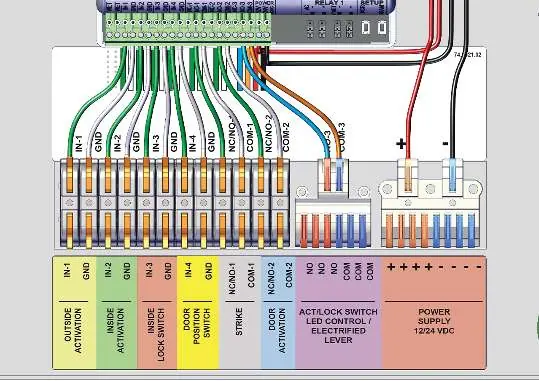 Verkabelungsplan für das BR3-X Logikmodul