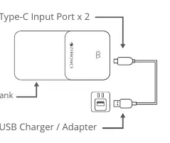 Anschluss der Powerbank zum Aufladen