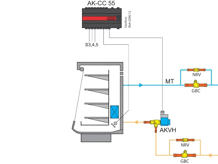 Installationsschema: NRV parallel zu GBC