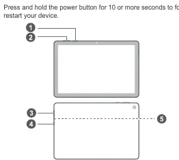 Layout der Tasten und Anschlüsse