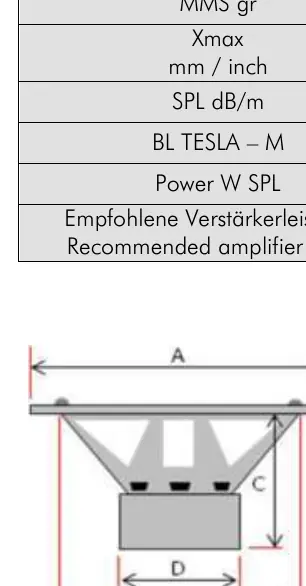Physische Abmessungen des Subwoofers für den Gehäusebau