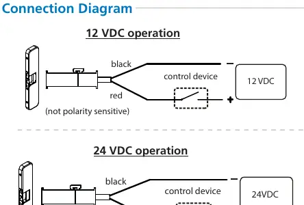 Anschlussdiagramme für 12 VDC und 24 VDC Betrieb.