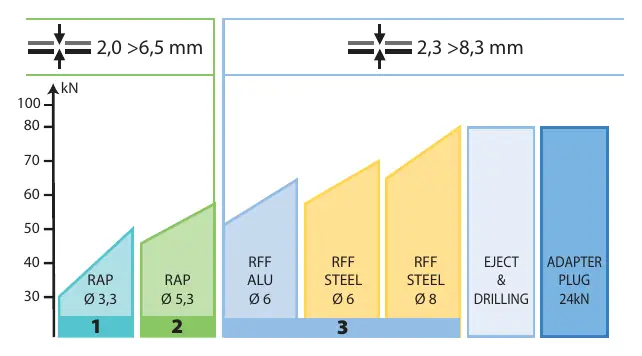Druckregelungstabelle