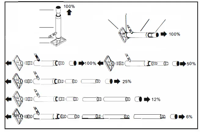 Diagramme für Druck- und Zuganwendungen