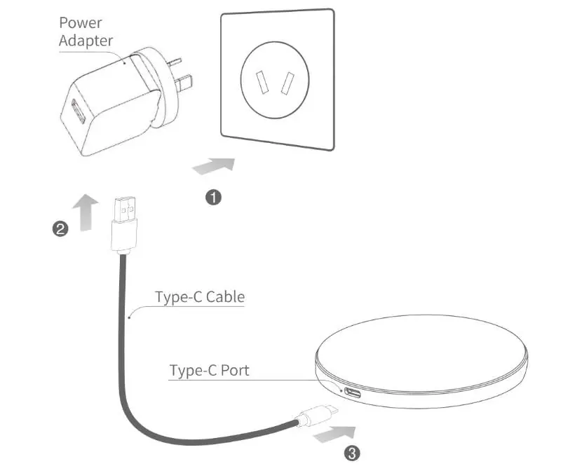 Anschluss des Netzteils und des USB-C-Kabels an das Ladepad.