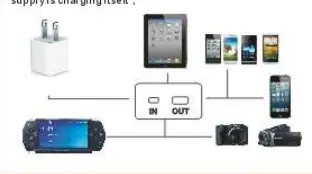 Anschlussschema für das Laden der Power Bank und externer Geräte.
