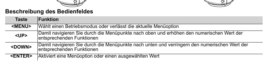 Beschreibung des Bedienfeldes